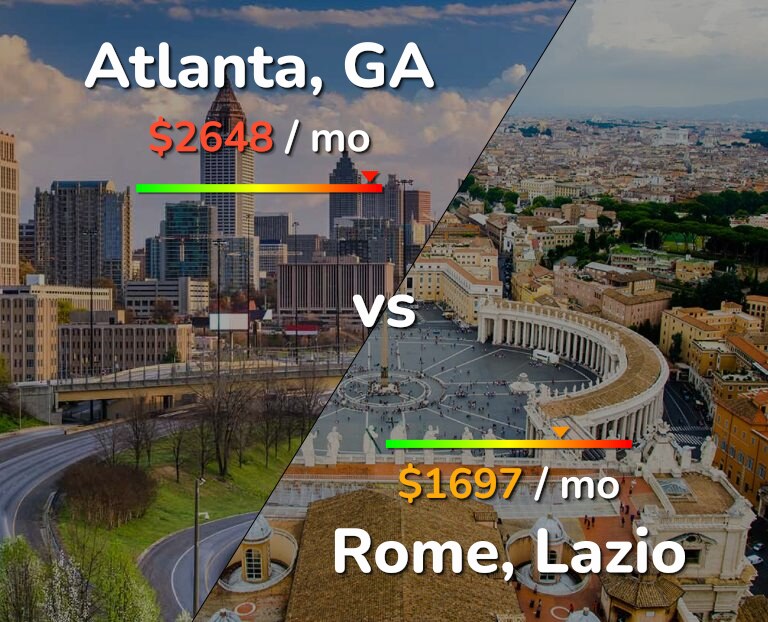 Cost of living in Atlanta vs Rome infographic