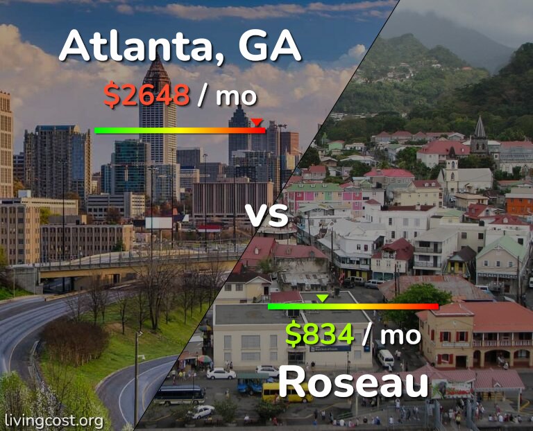 Cost of living in Atlanta vs Roseau infographic