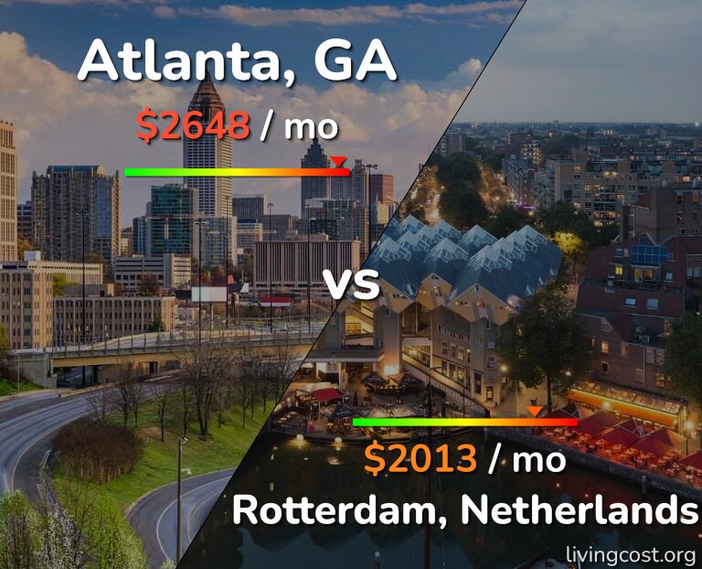 Cost of living in Atlanta vs Rotterdam infographic