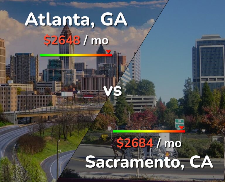 Cost of living in Atlanta vs Sacramento infographic