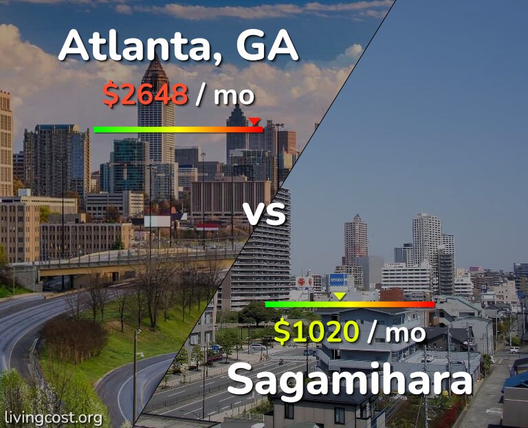 Cost of living in Atlanta vs Sagamihara infographic