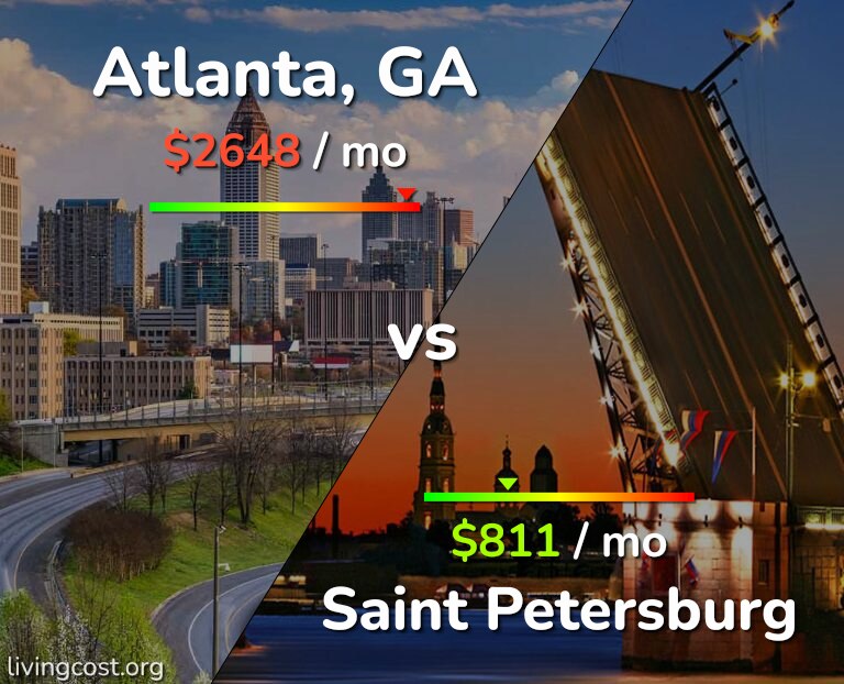 Cost of living in Atlanta vs Saint Petersburg infographic