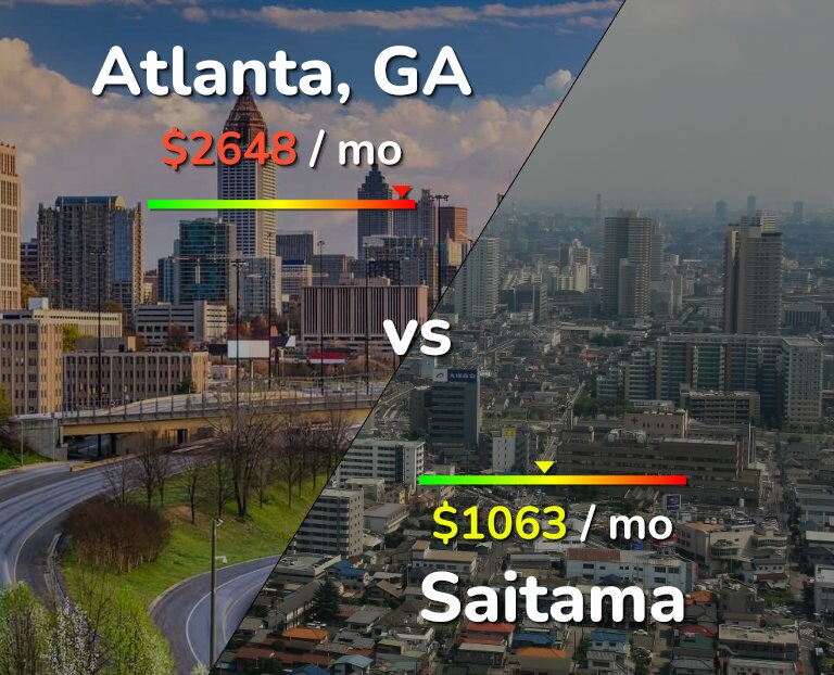 Cost of living in Atlanta vs Saitama infographic
