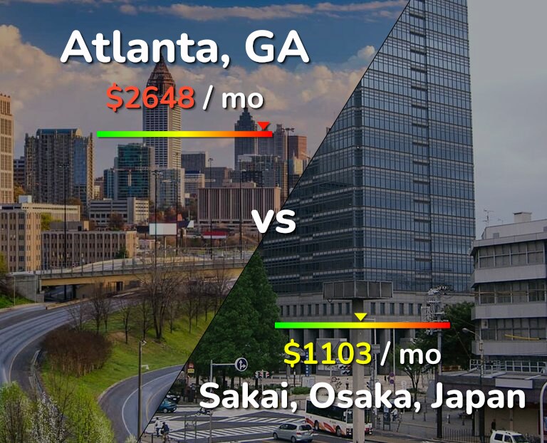 Cost of living in Atlanta vs Sakai infographic