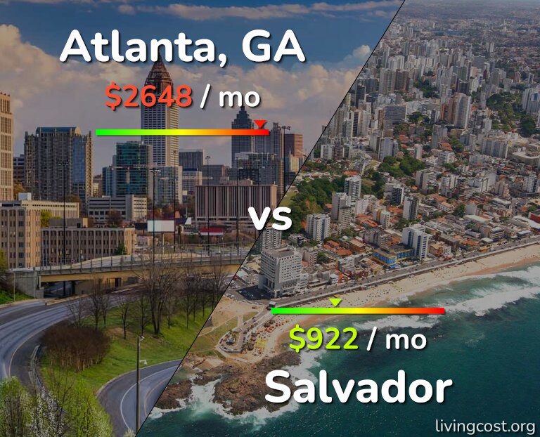 Cost of living in Atlanta vs Salvador infographic