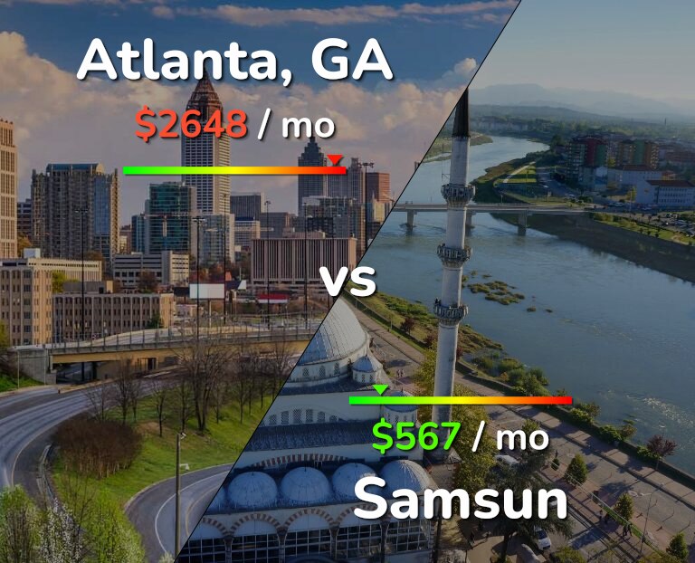 Cost of living in Atlanta vs Samsun infographic