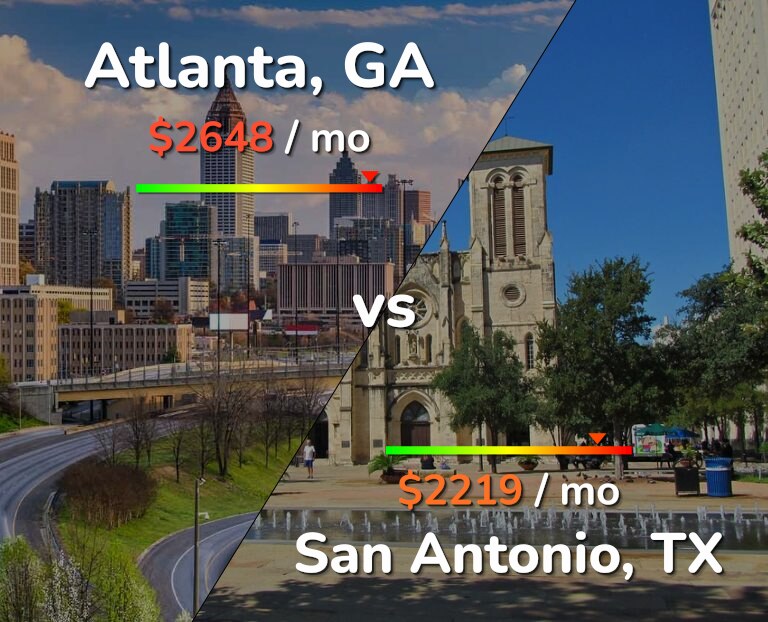 Cost of living in Atlanta vs San Antonio infographic