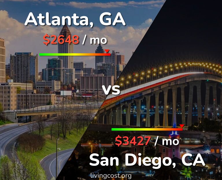 Cost of living in Atlanta vs San Diego infographic