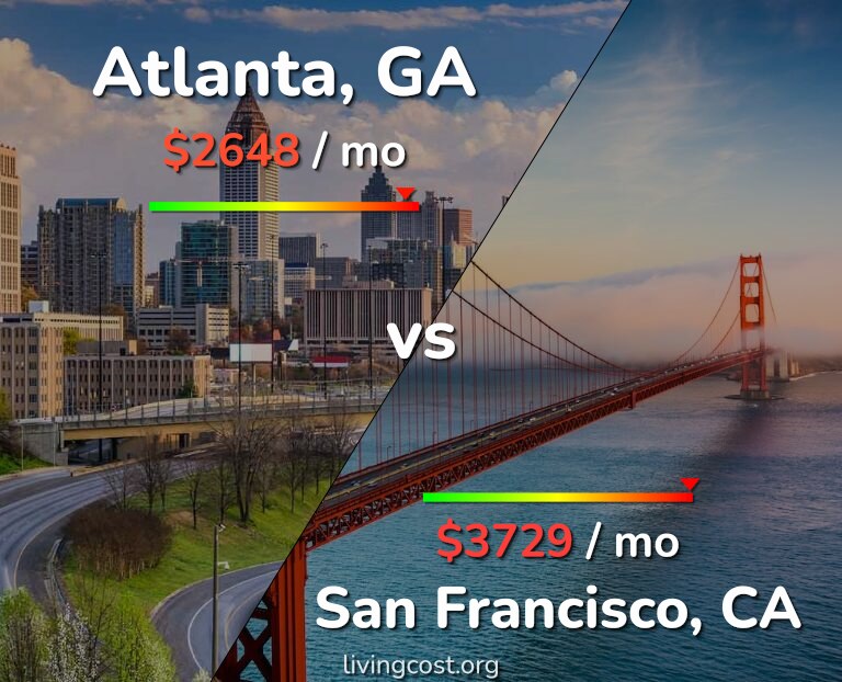 Cost of living in Atlanta vs San Francisco infographic