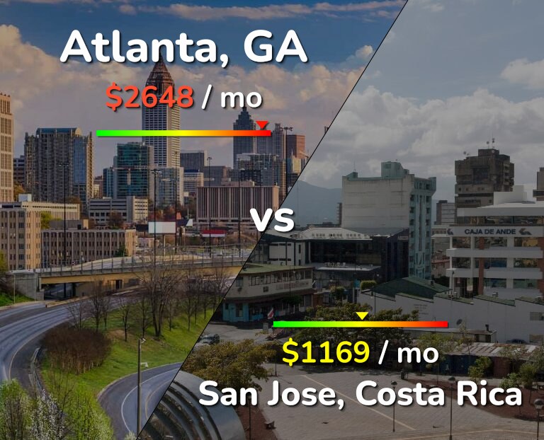 Cost of living in Atlanta vs San Jose, Costa Rica infographic