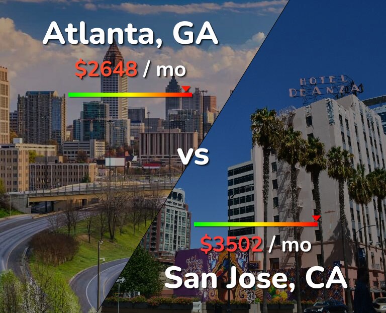 Cost of living in Atlanta vs San Jose, United States infographic