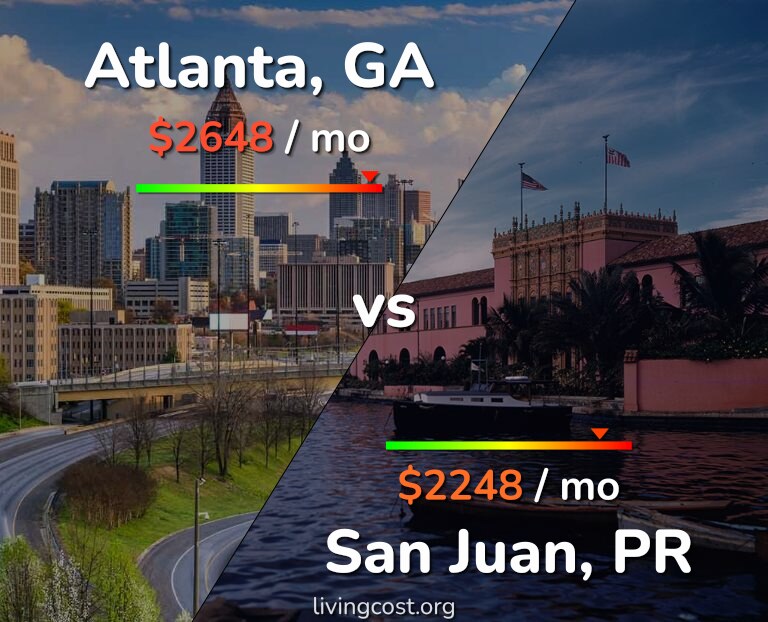 Cost of living in Atlanta vs San Juan infographic