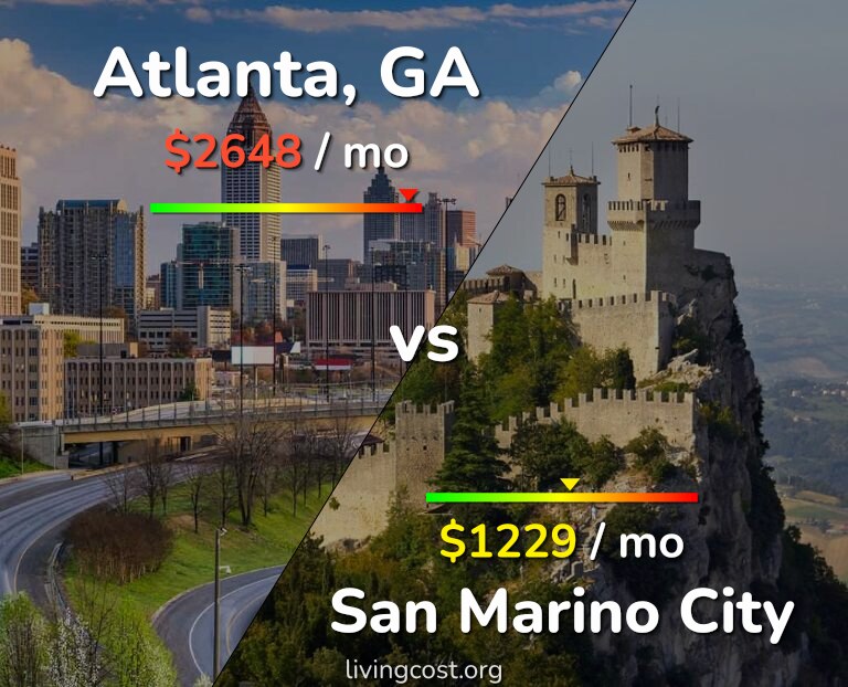 Cost of living in Atlanta vs San Marino City infographic