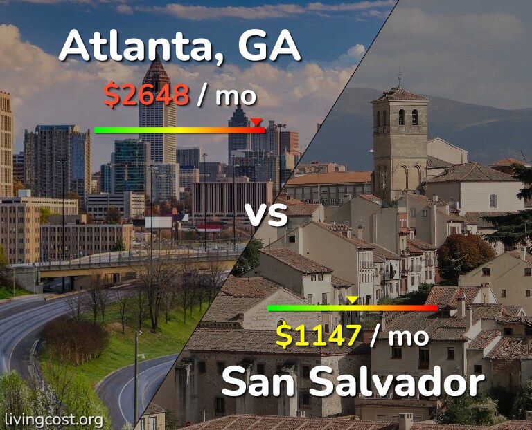Cost of living in Atlanta vs San Salvador infographic