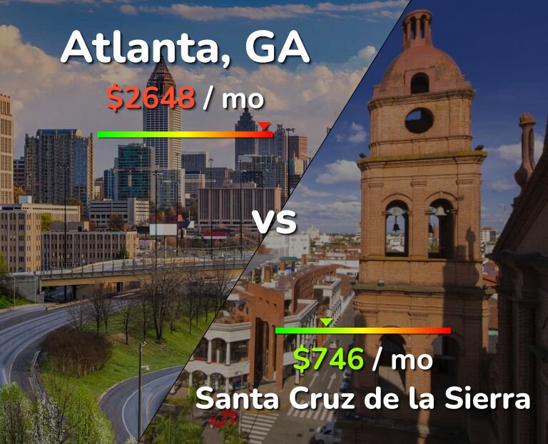 Cost of living in Atlanta vs Santa Cruz de la Sierra infographic