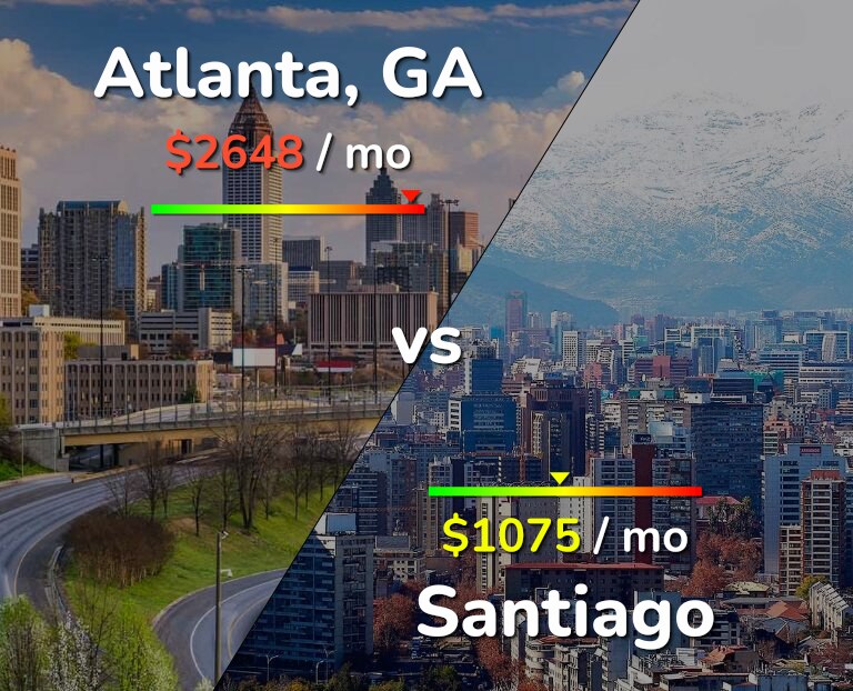 Cost of living in Atlanta vs Santiago infographic