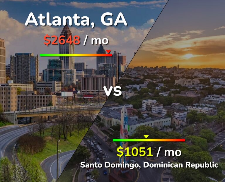 Cost of living in Atlanta vs Santo Domingo infographic