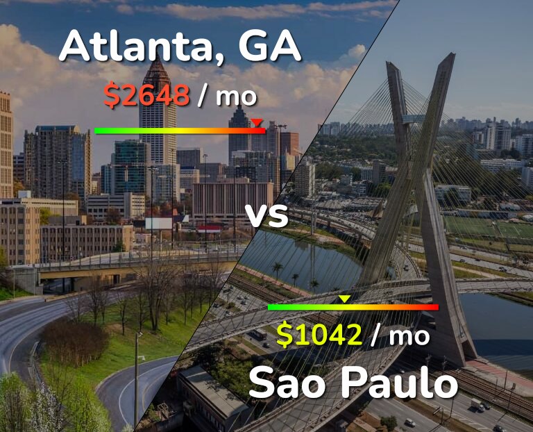Cost of living in Atlanta vs Sao Paulo infographic