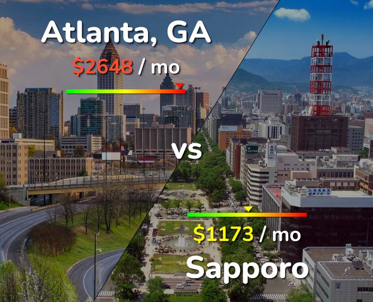Cost of living in Atlanta vs Sapporo infographic