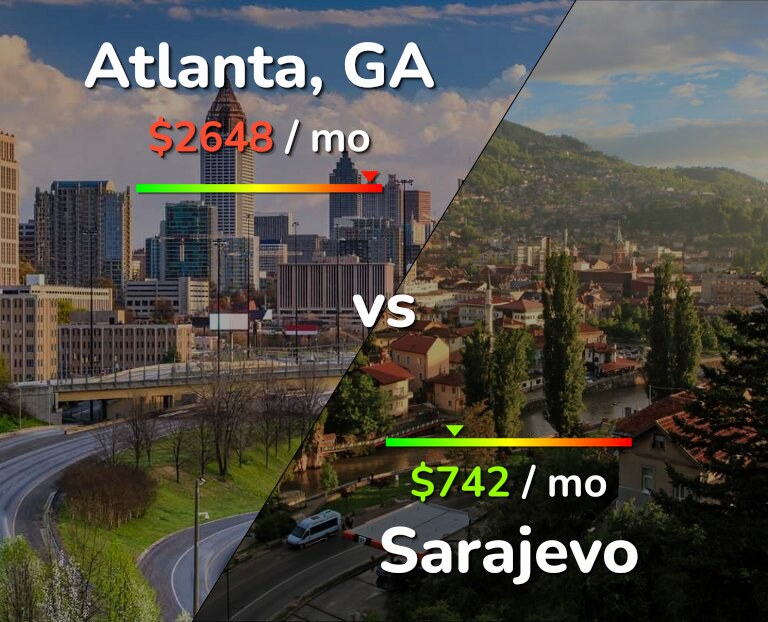 Cost of living in Atlanta vs Sarajevo infographic