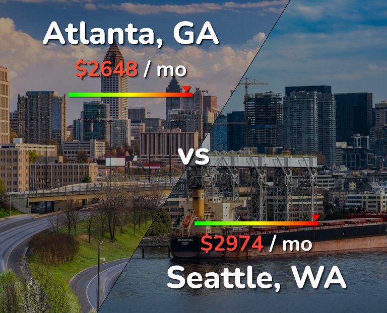 Cost of living in Atlanta vs Seattle infographic