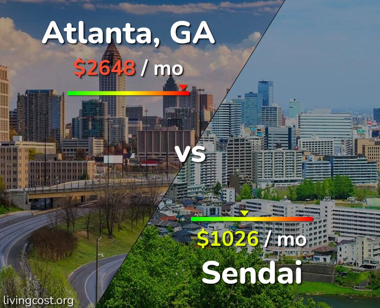 Cost of living in Atlanta vs Sendai infographic