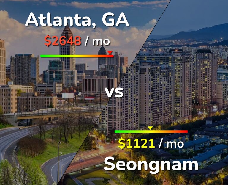 Cost of living in Atlanta vs Seongnam infographic