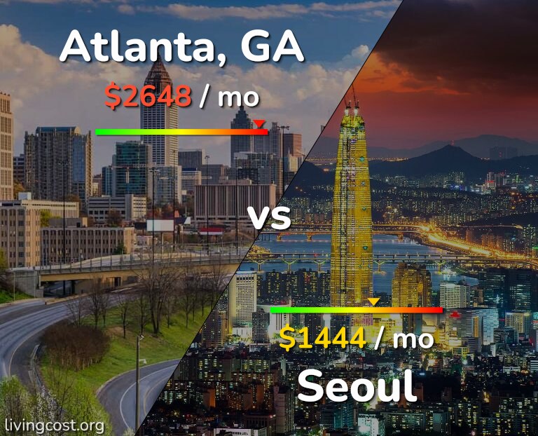 Cost of living in Atlanta vs Seoul infographic