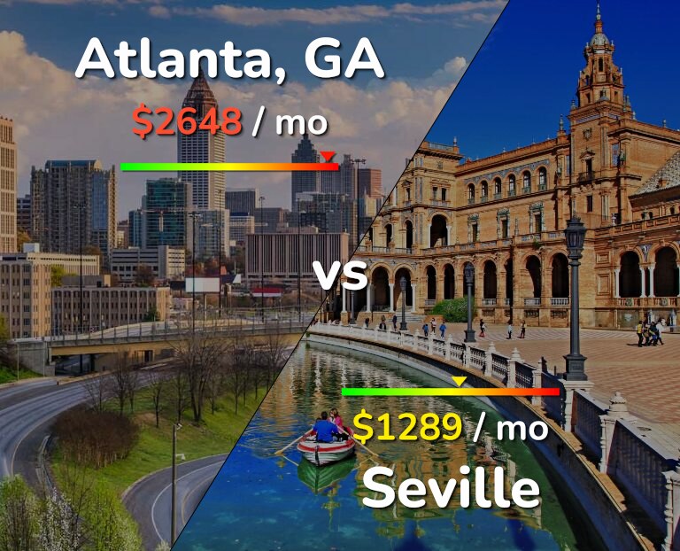 Cost of living in Atlanta vs Seville infographic