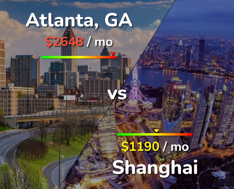 Cost of living in Atlanta vs Shanghai infographic