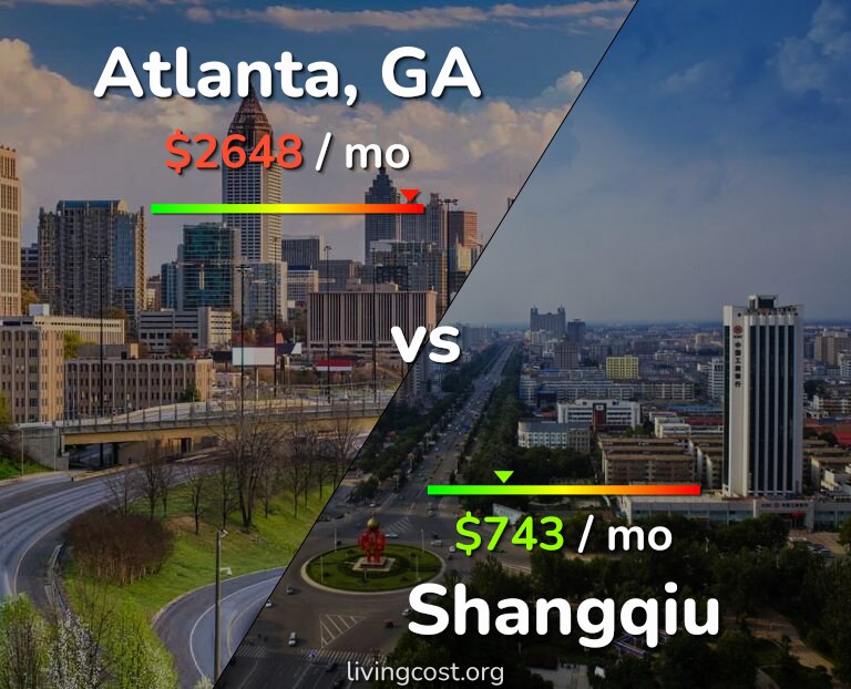 Cost of living in Atlanta vs Shangqiu infographic