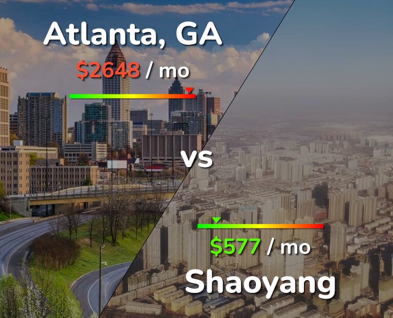 Cost of living in Atlanta vs Shaoyang infographic