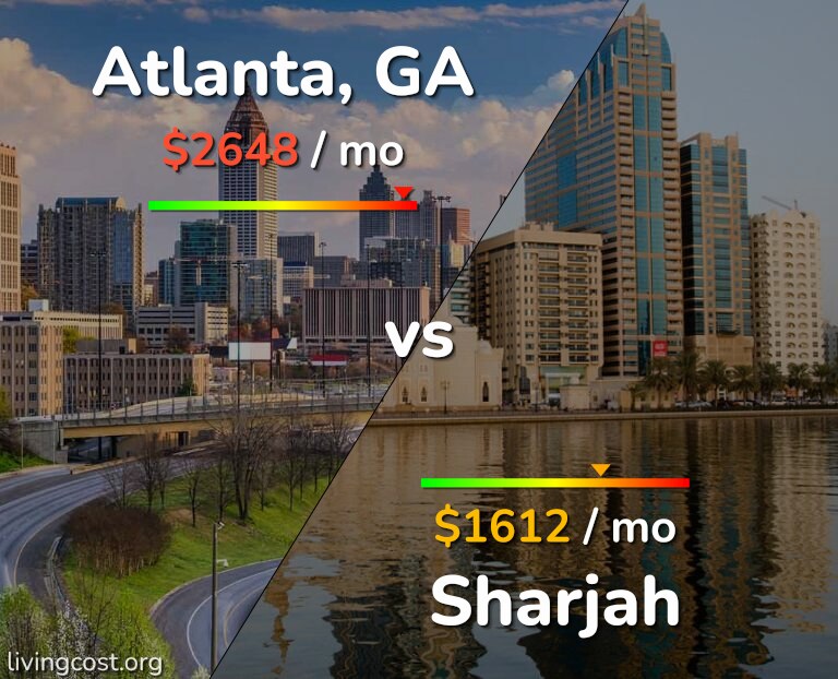 Cost of living in Atlanta vs Sharjah infographic