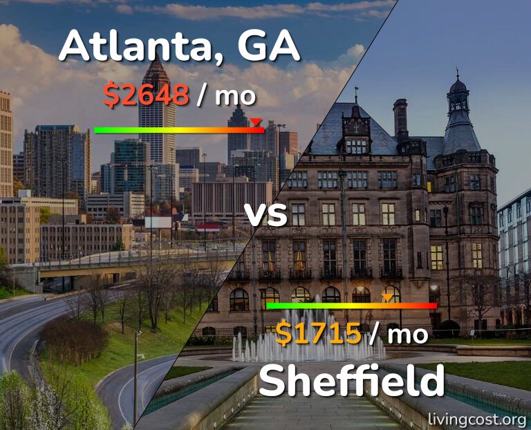 Cost of living in Atlanta vs Sheffield infographic