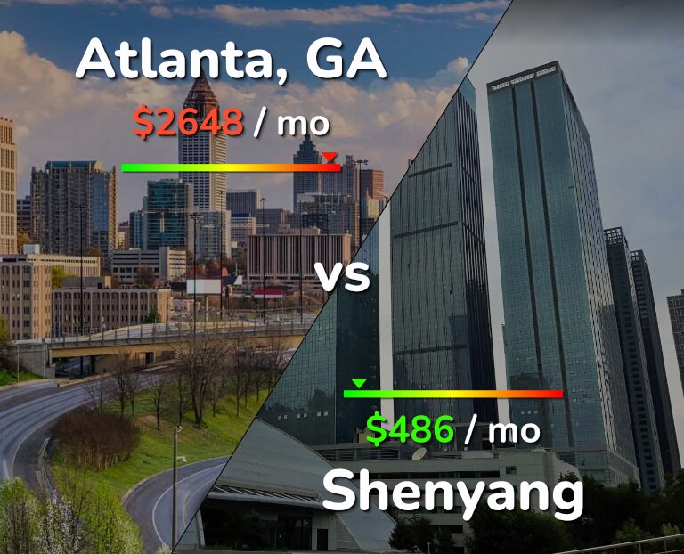 Cost of living in Atlanta vs Shenyang infographic