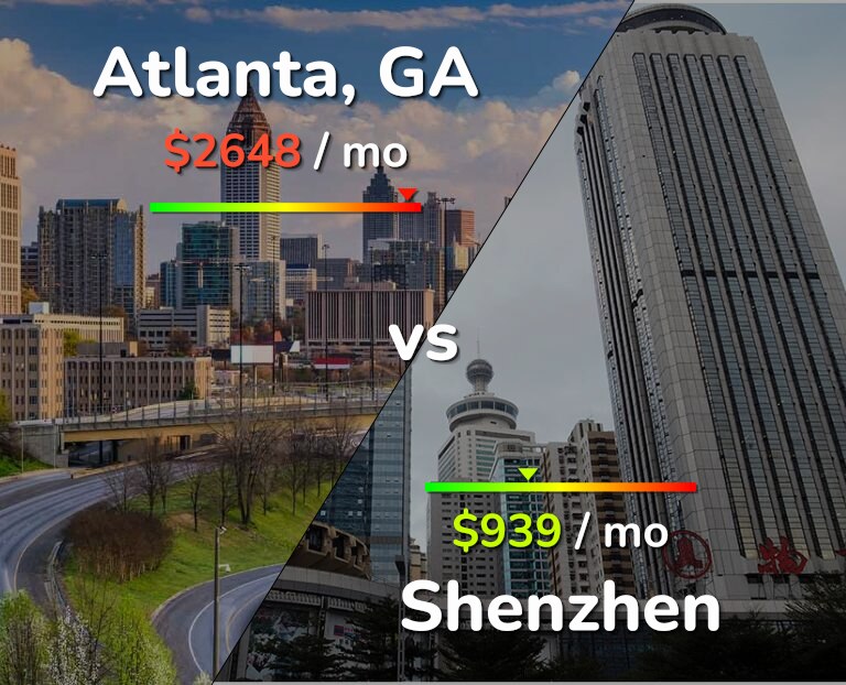 Cost of living in Atlanta vs Shenzhen infographic