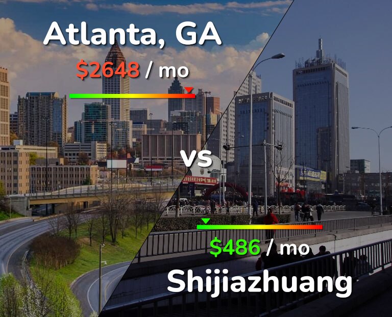 Cost of living in Atlanta vs Shijiazhuang infographic