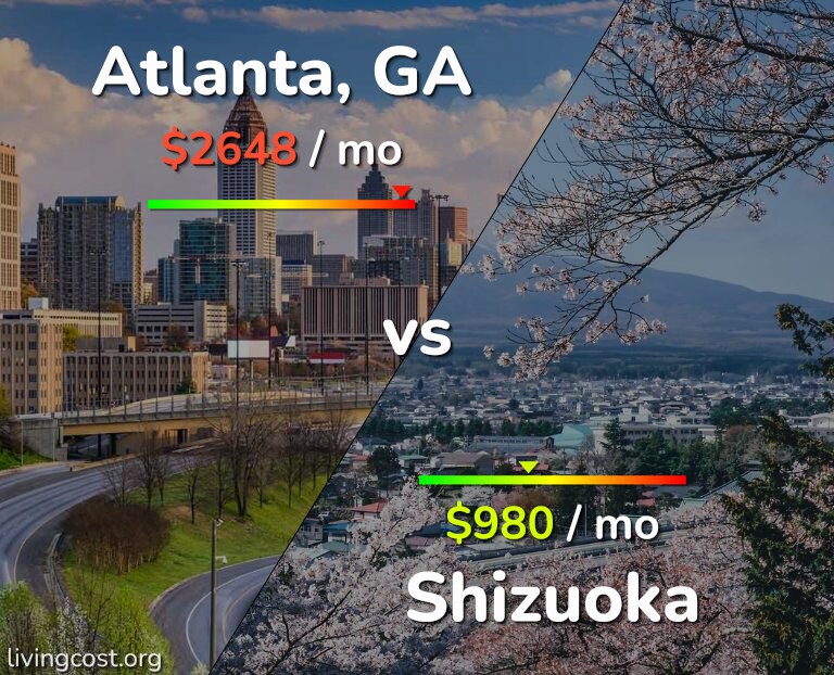 Cost of living in Atlanta vs Shizuoka infographic