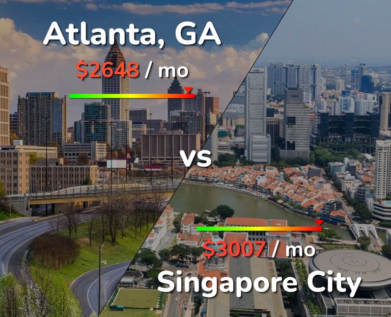Cost of living in Atlanta vs Singapore City infographic