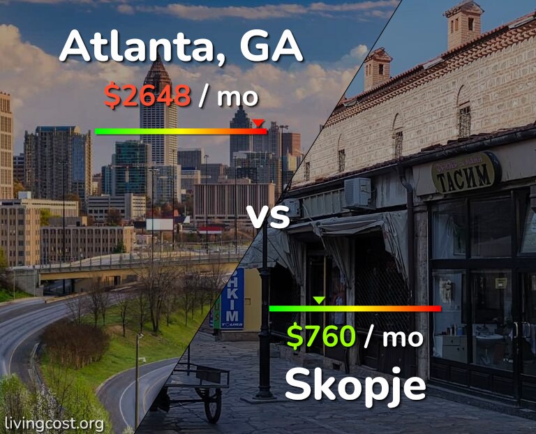 Cost of living in Atlanta vs Skopje infographic