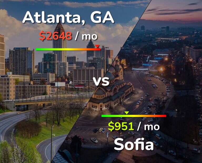 Cost of living in Atlanta vs Sofia infographic
