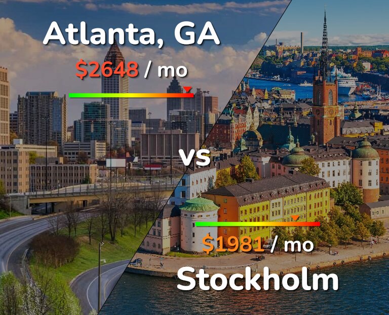 Cost of living in Atlanta vs Stockholm infographic
