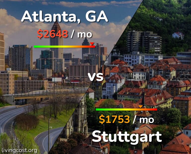 Cost of living in Atlanta vs Stuttgart infographic