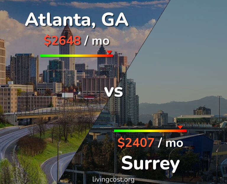 Cost of living in Atlanta vs Surrey infographic