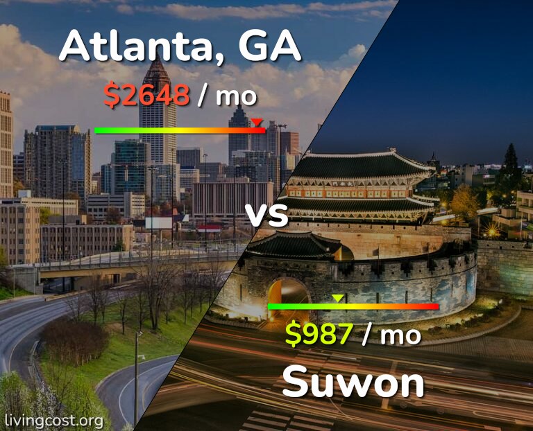 Cost of living in Atlanta vs Suwon infographic