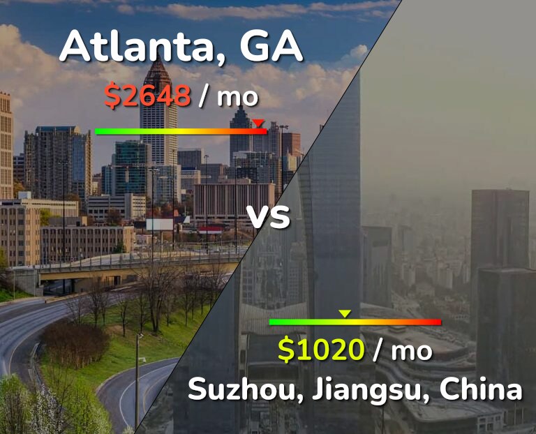Cost of living in Atlanta vs Suzhou infographic