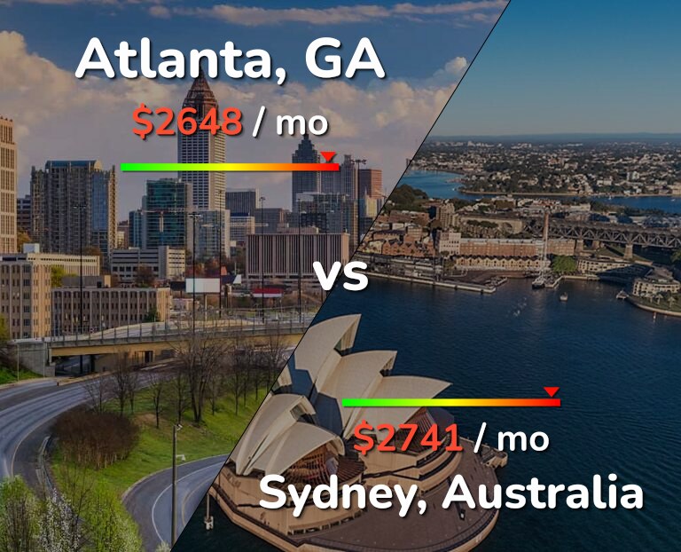 Cost of living in Atlanta vs Sydney infographic