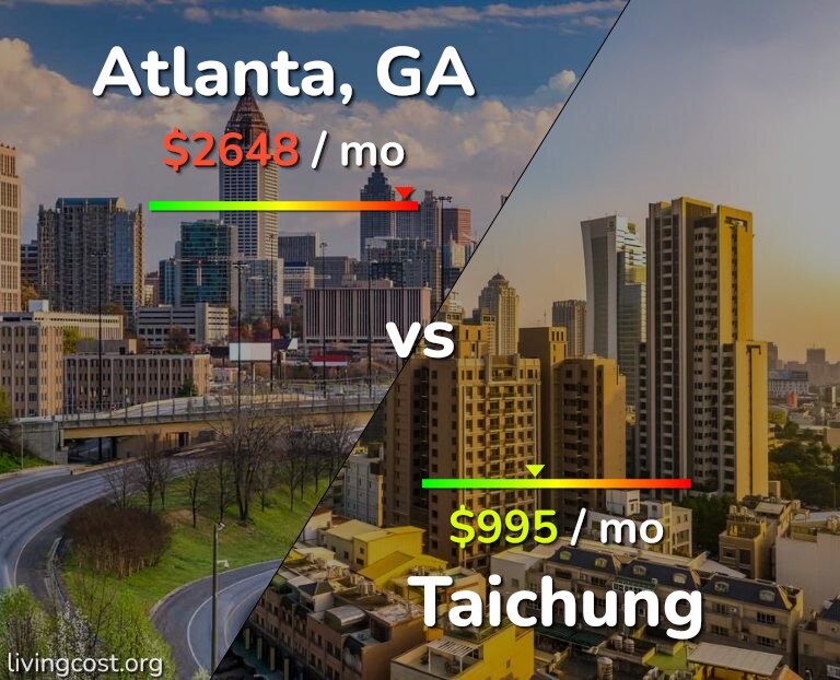 Cost of living in Atlanta vs Taichung infographic