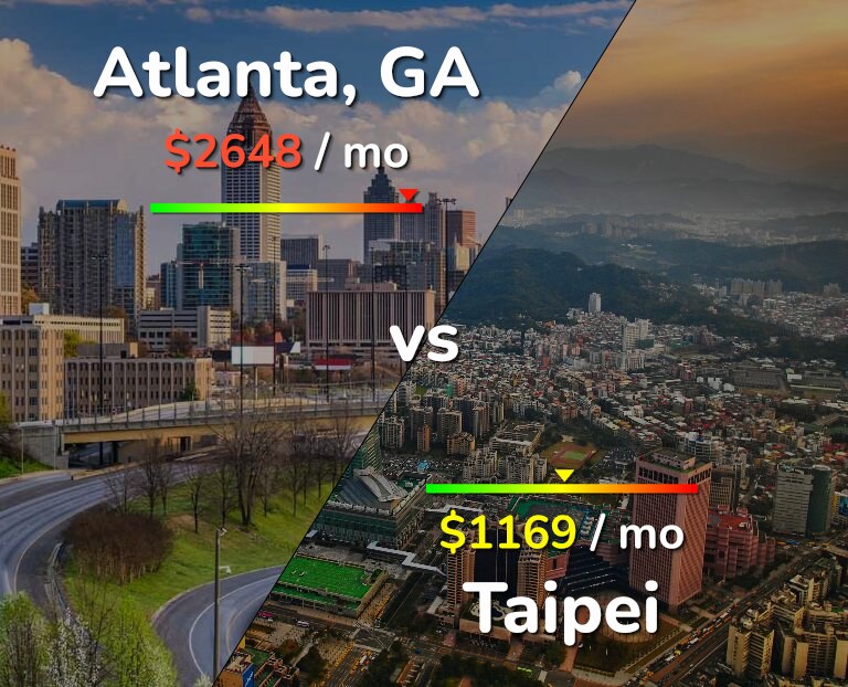 Cost of living in Atlanta vs Taipei infographic