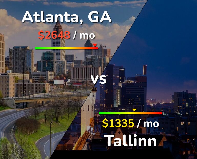 Cost of living in Atlanta vs Tallinn infographic
